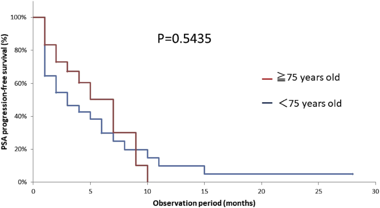 Fig. 4