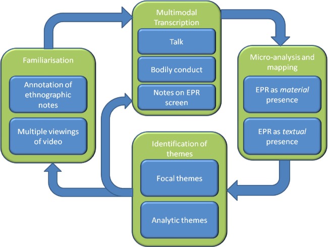 Figure 1