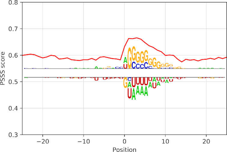 Figure 4.