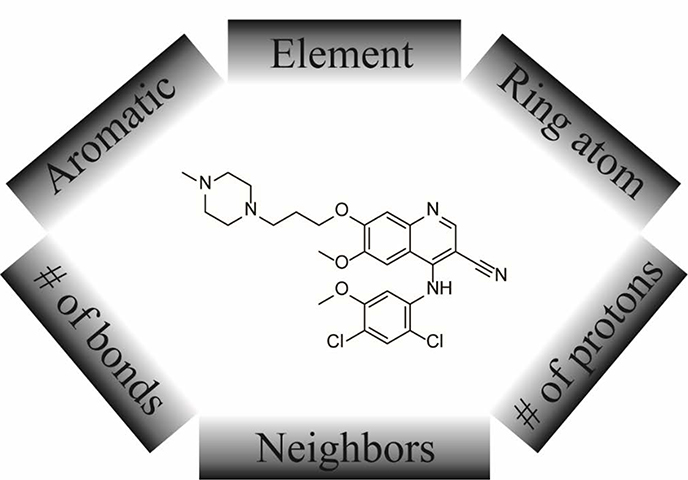 Figure 3.