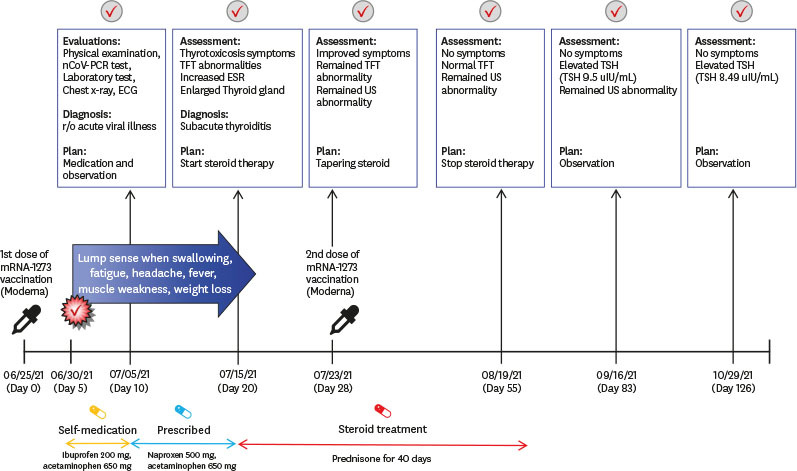 graphic file with name jkms-37-e39-abf001.jpg