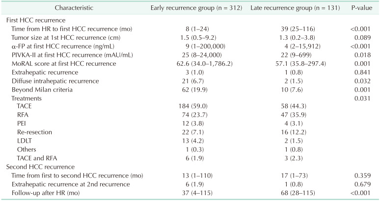 graphic file with name astr-102-131-i003.jpg