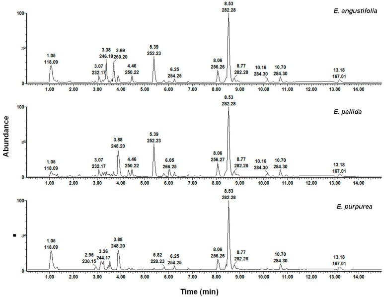 Figure 10