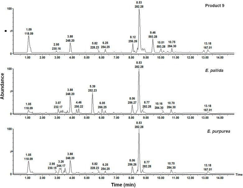 Figure 12