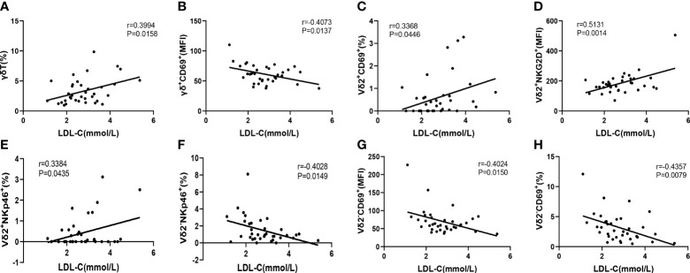 Figure 6