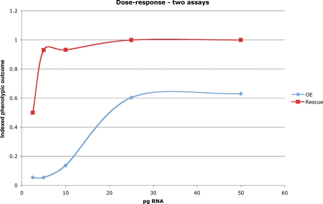 Figure 2.