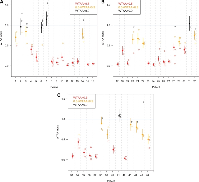 Figure 3.