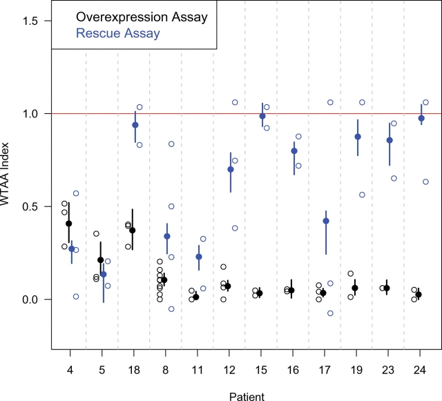 Figure 5.