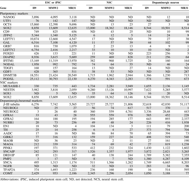 graphic file with name stem0028-1893-t2.jpg