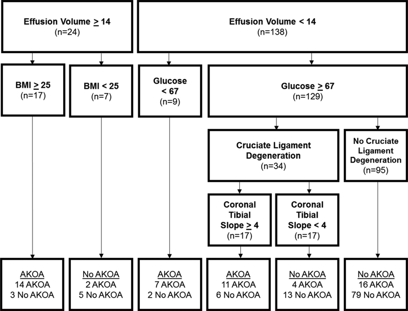 Figure 3: