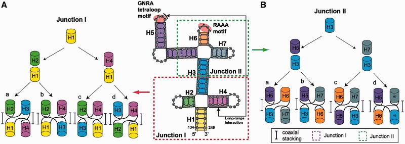 Figure 3.