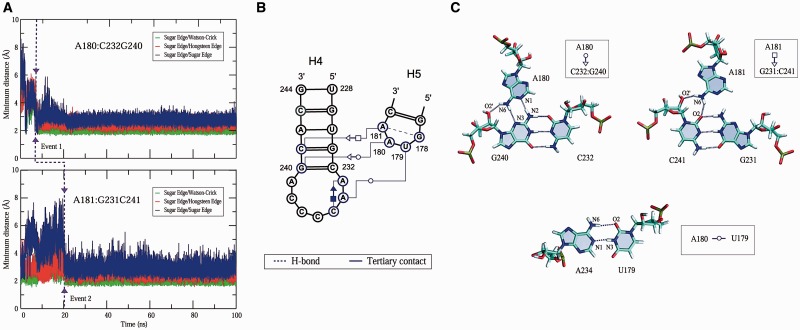 Figure 7.