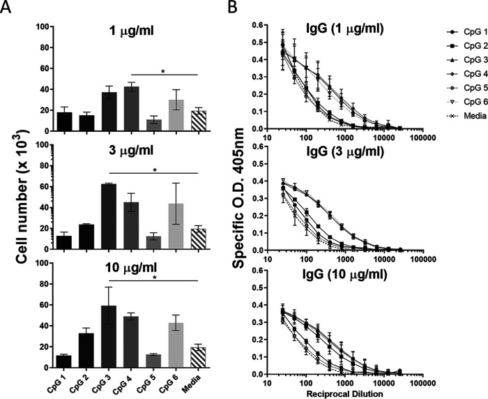 FIG 1