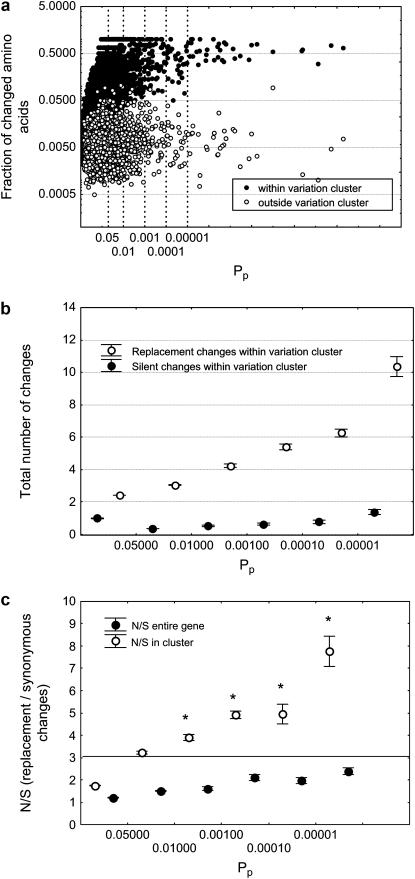 Figure 3.—