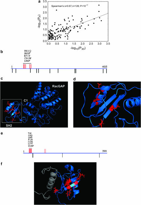 Figure 4.—