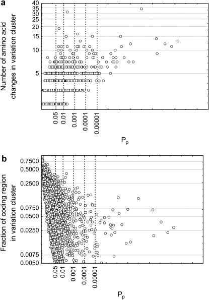 Figure 2.—