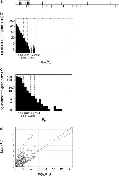 Figure 1.—