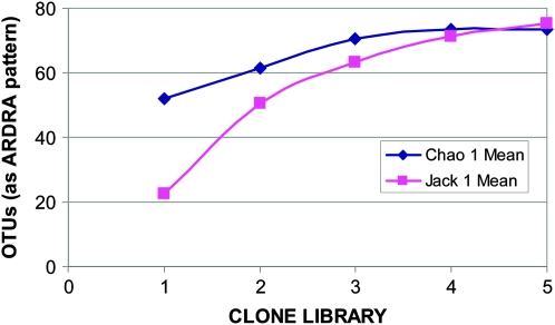 Figure 4.—