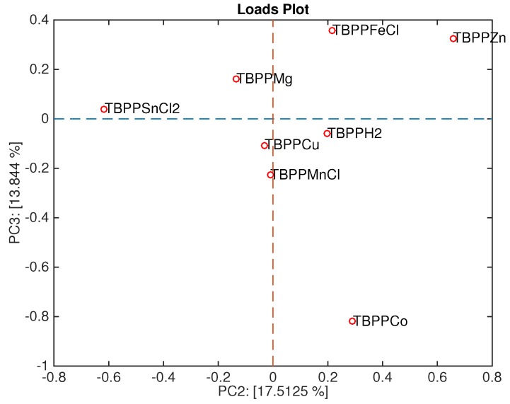 Figure 9