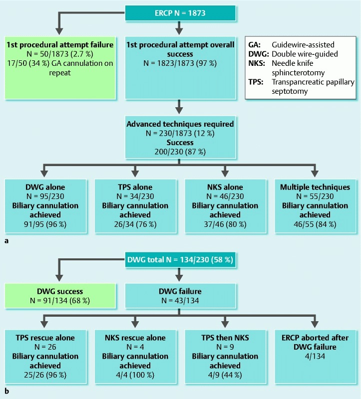 Fig. 1 a