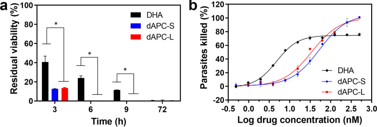 FIG 4