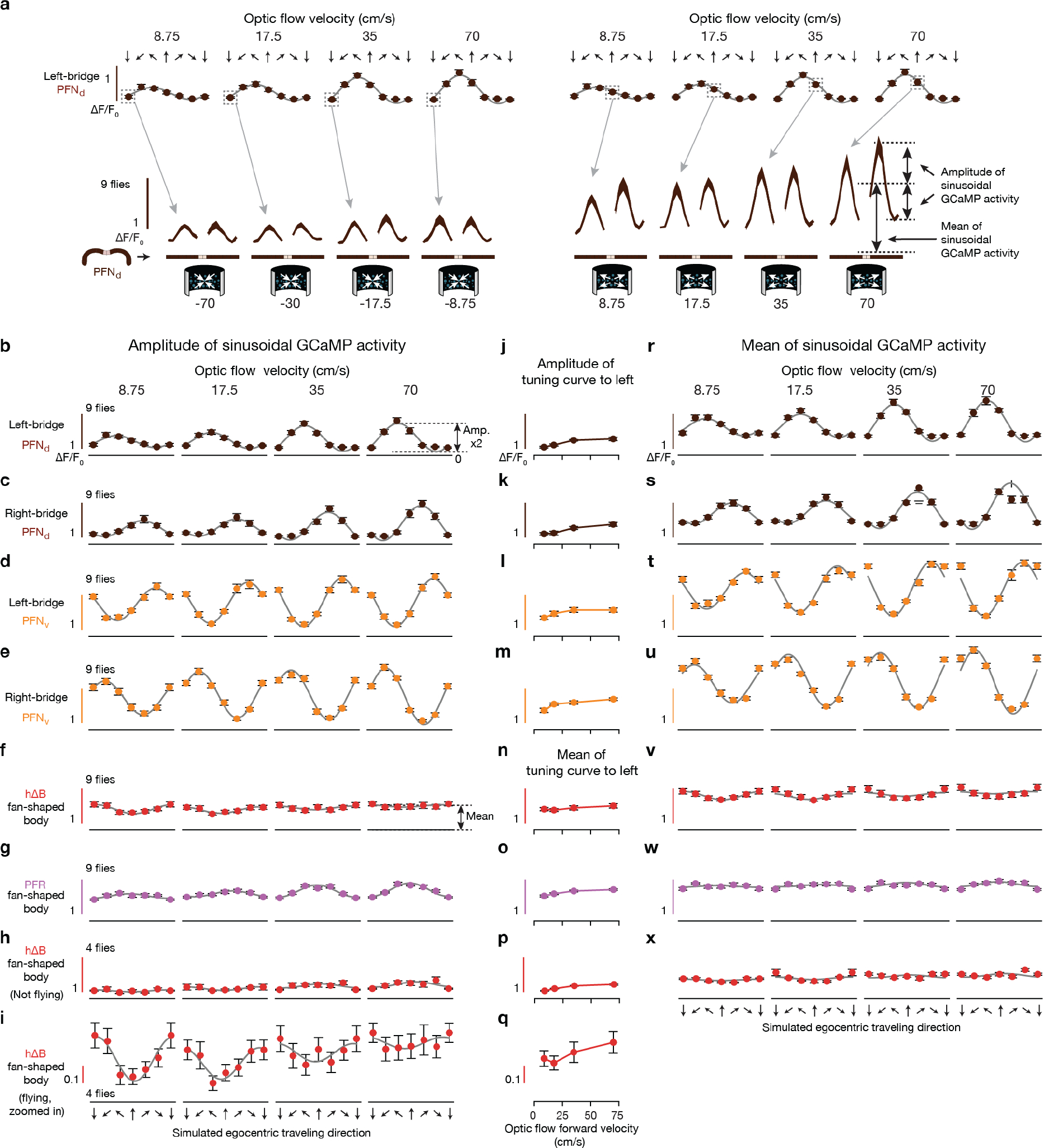 Extended Data Figure 8 |