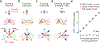 Figure 4 |
