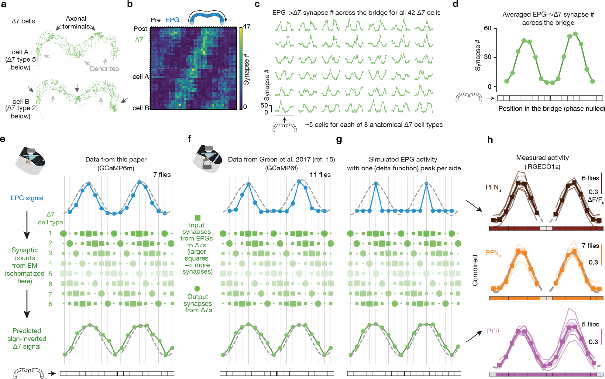 Extended Data Figure 3 |