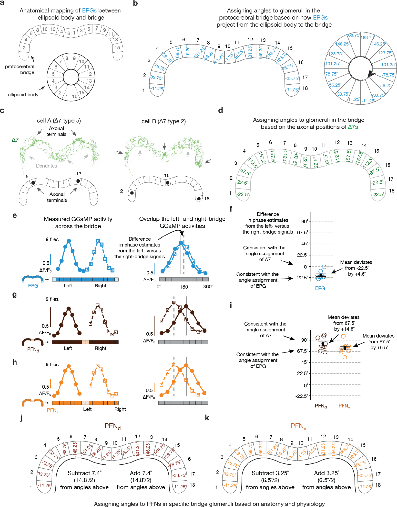 Extended Data Figure 5 |