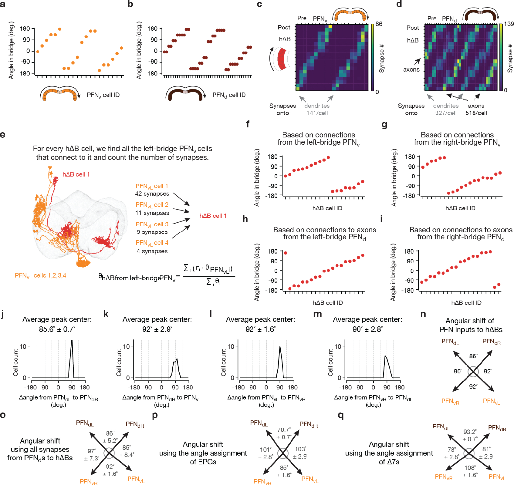 Extended Data Figure 6 |