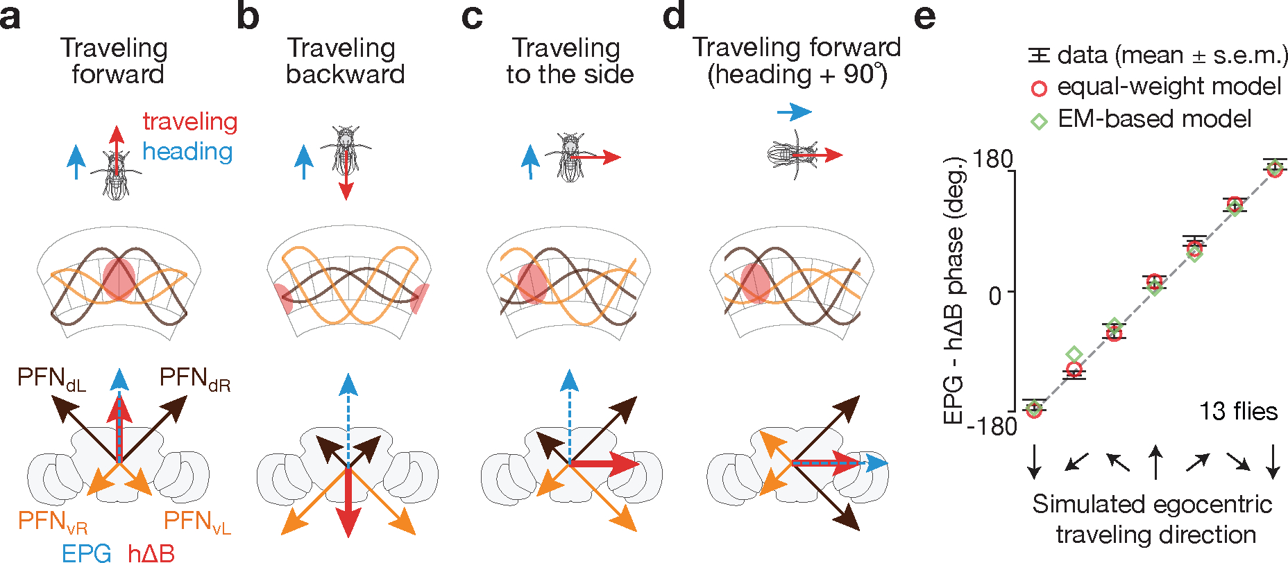 Figure 4 |