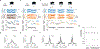 Extended Data Figure 2 |