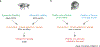 Extended Data Figure 9 |