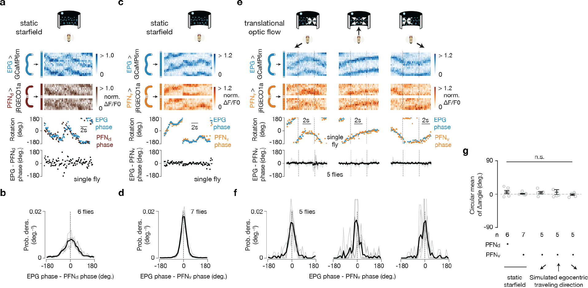 Extended Data Figure 2 |