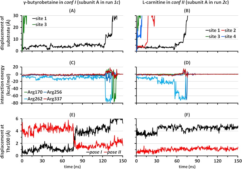 FIGURE 7.