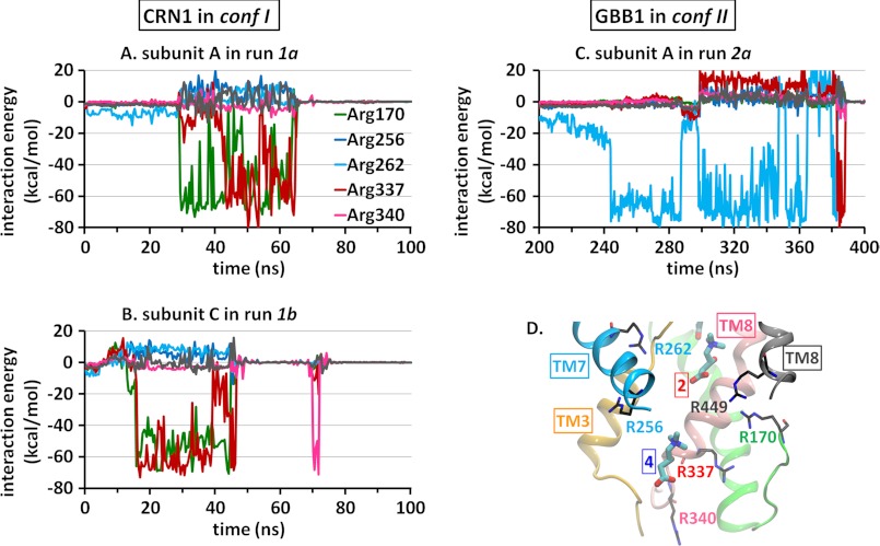 FIGURE 4.