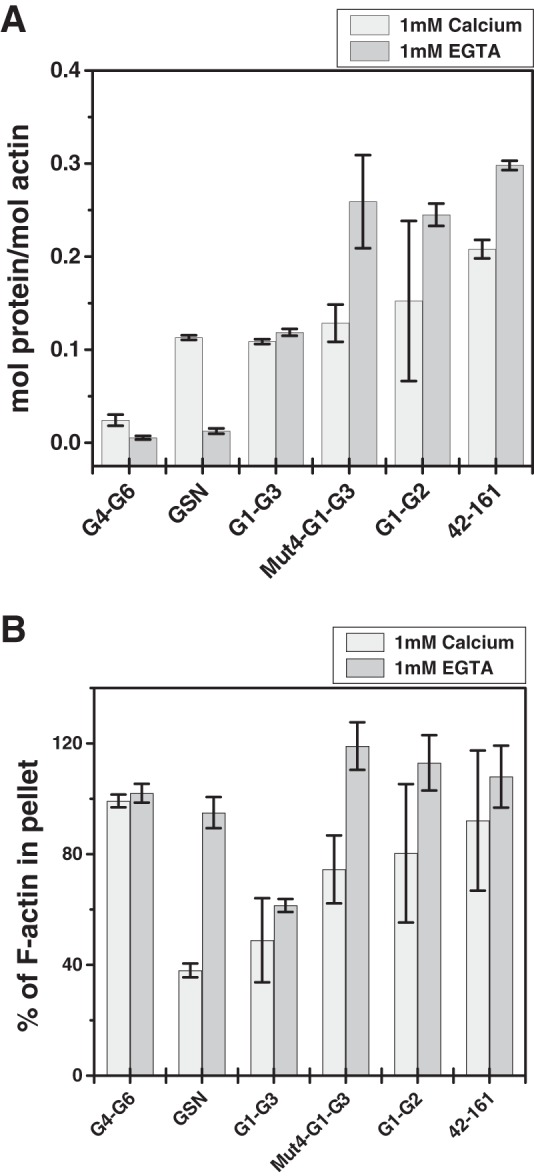 FIGURE 10.