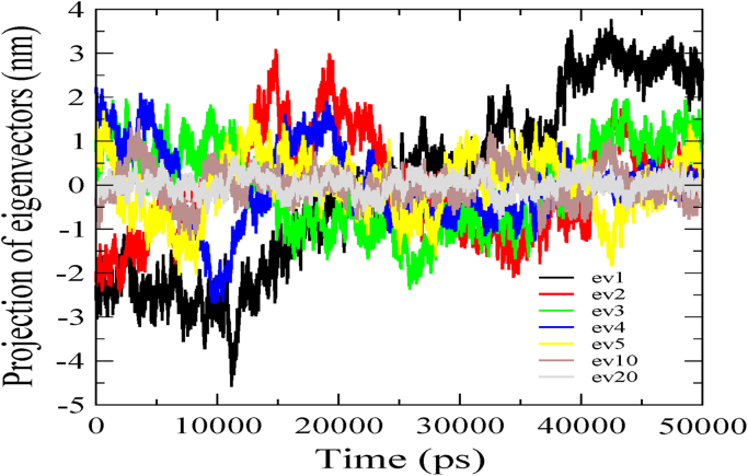 Fig. 4