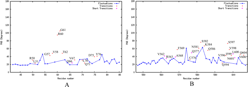 Fig. 12