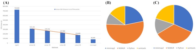 Figure 3: