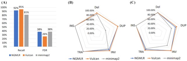 Figure 5: