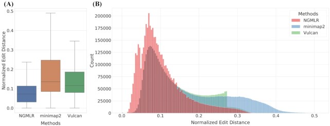 Figure 2: