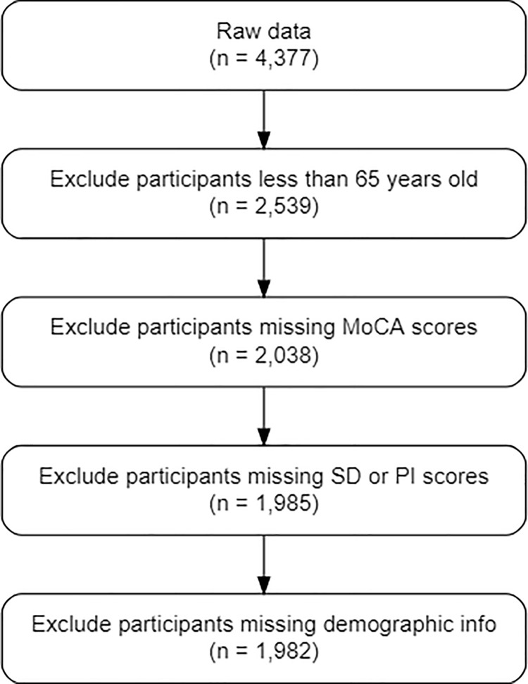 Fig 1