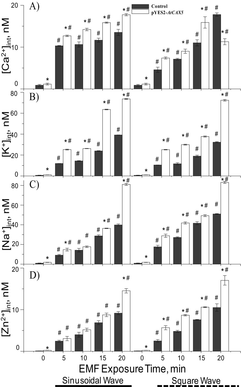 Fig. 7