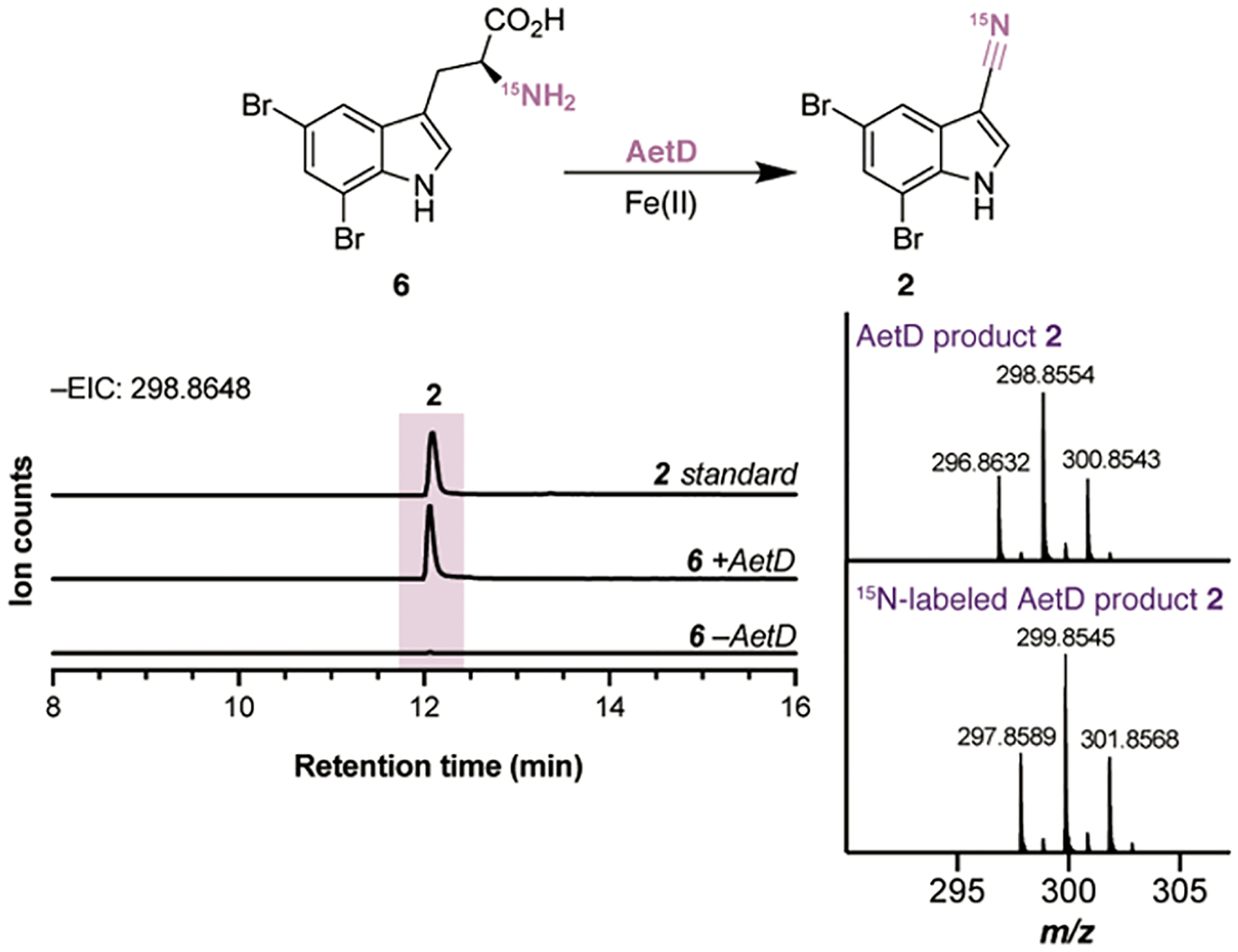 Figure 5.