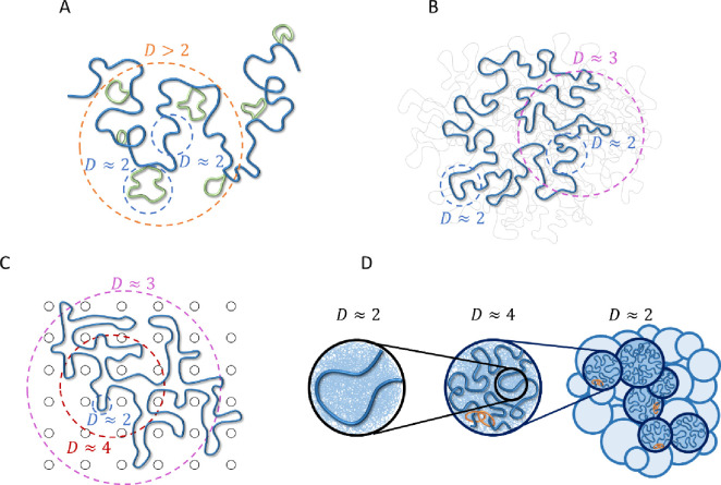 Figure 3: