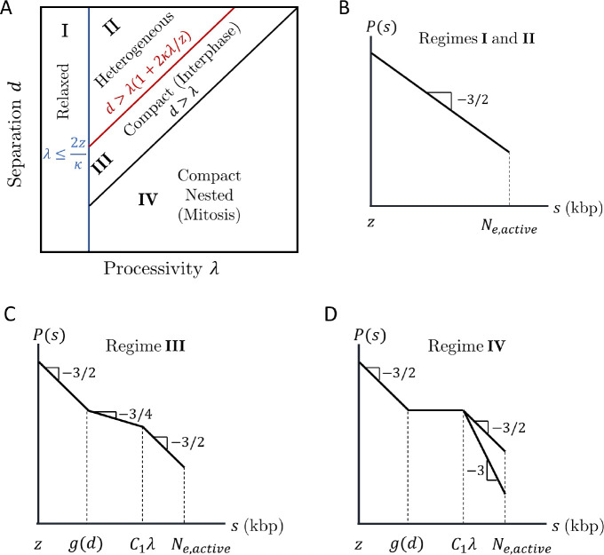 Figure 7: