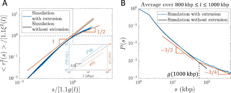 Figure 6: