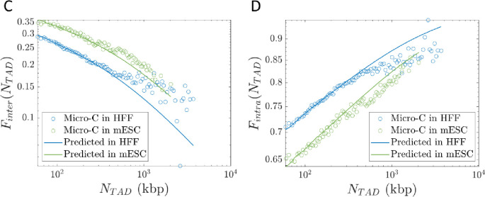 Figure 9: