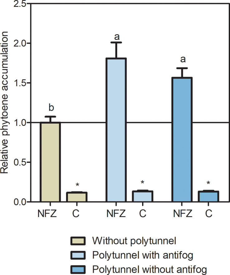 Figure 7